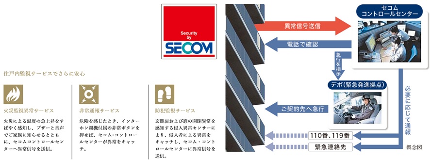 SECOM