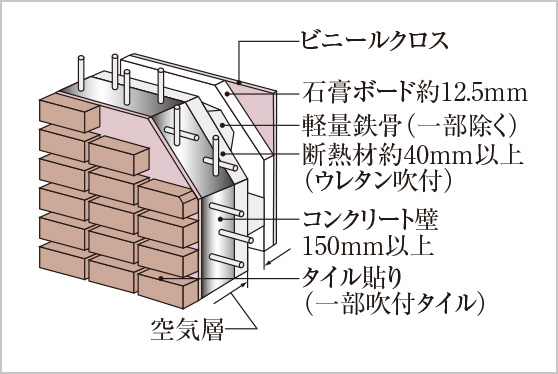 （1）断熱性に優れた外壁