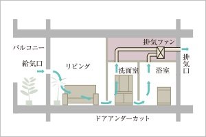 24時間換気システム