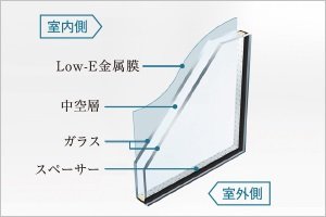 Low-E複層ガラス