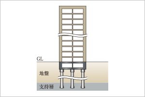 杭基礎