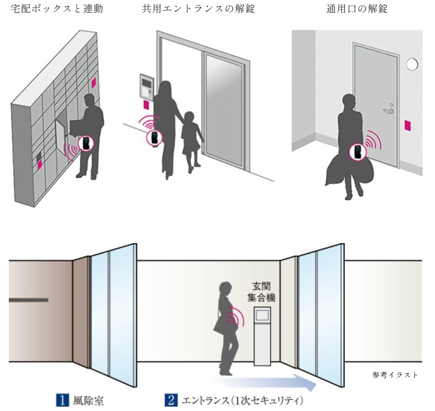 TebraPassシステム（共用部）