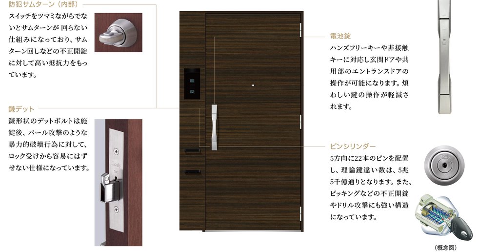 玄関ドアのセキュリティ