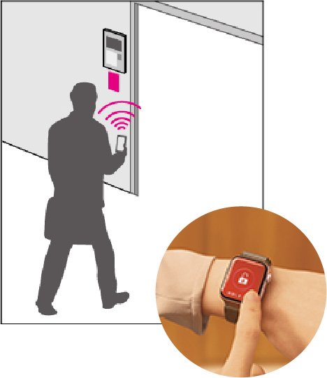 Tebra connect
共用部(エントランスなど)の解錠
