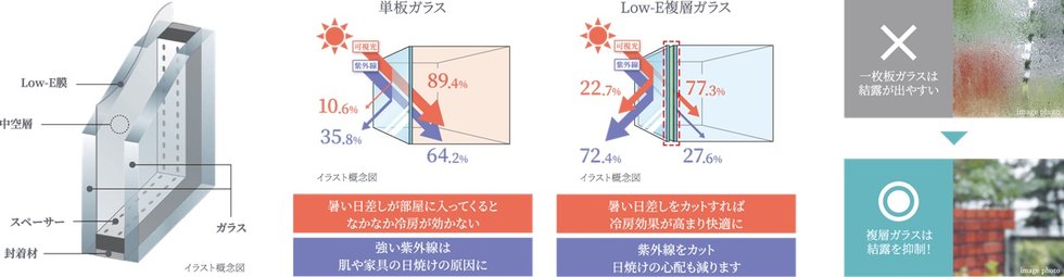 Low-E複層ガラス