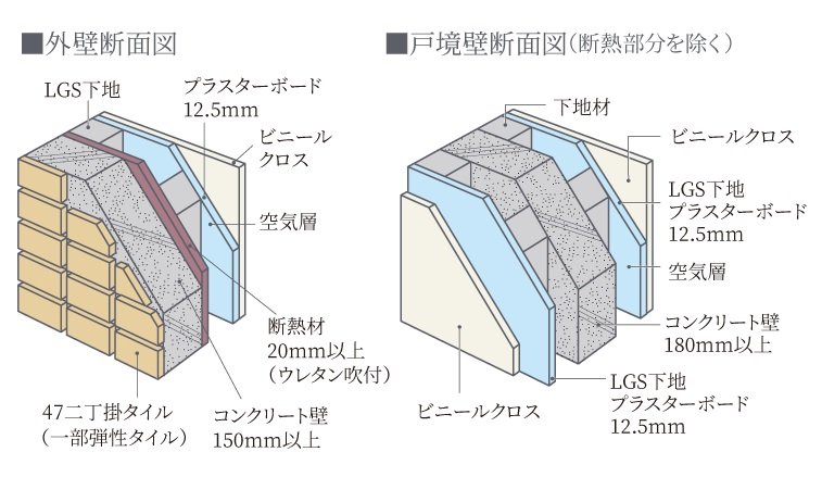 遮音性に配慮した壁構造