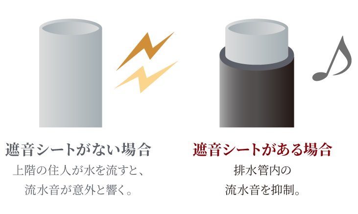 排水管にも遮音工事を実施