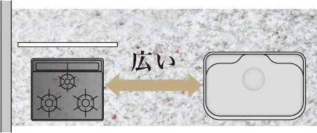 調理スペース