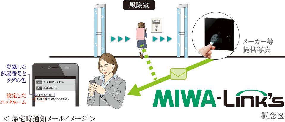帰宅時メール通知サービス「MIWA-Link's」