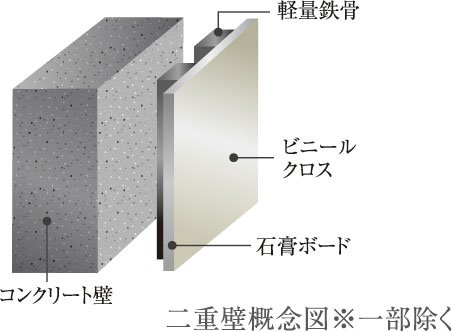 二重壁 ※一部除く