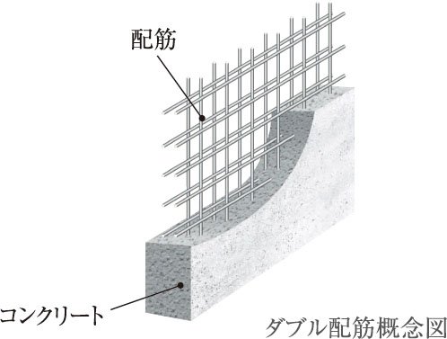 ダブル配筋 ※一部除く