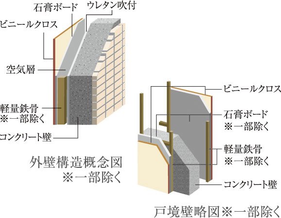 外壁・戸境壁