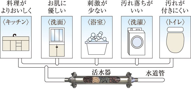 アグアクリーン