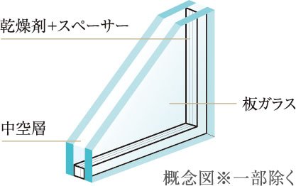 複層ガラス ※一部除く