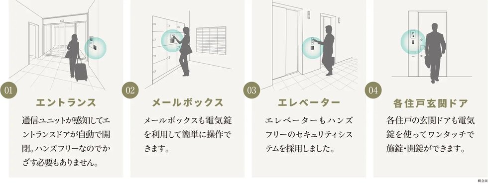 電気錠だから実現できた、安全のネットワークセキュリティシステム
