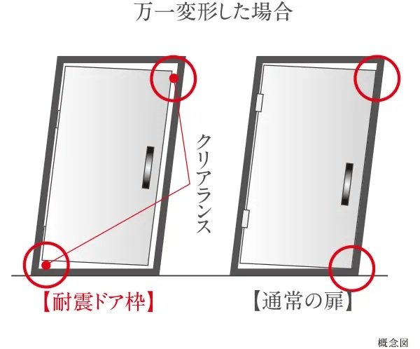 耐震ドア枠
