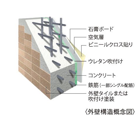 外壁構造