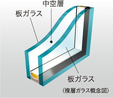 複層ガラス