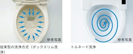 トルネード洗浄