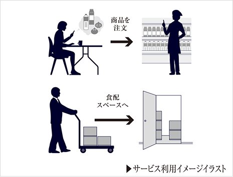 食料品や日用品をお届けする「食配スペース」