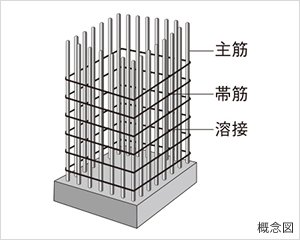 主筋をしっかり固定する柱帯筋