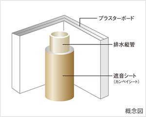 遮音対策を施した排水管