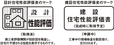 住宅性能表示制度に基づく、信頼の住まい。