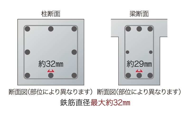 構造設計に基づく十分な鉄筋量