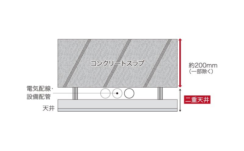メンテナンスを考慮した二重天井設計