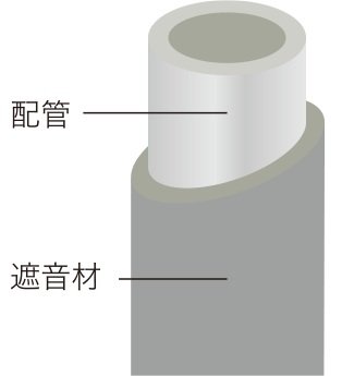 静かな水廻りに配慮