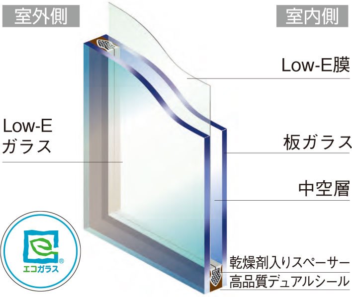 Low-E複層ガラス