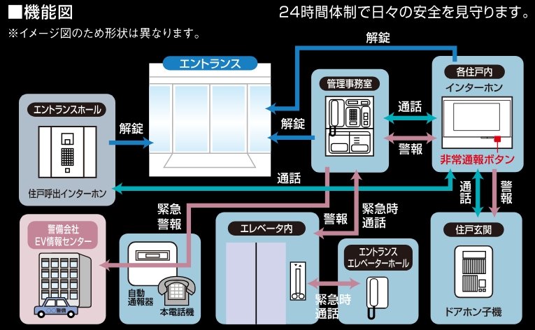 24時間セキュリティ・システム
