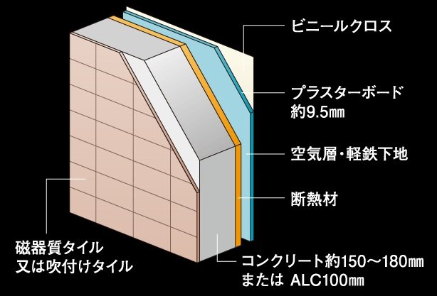 外壁構造