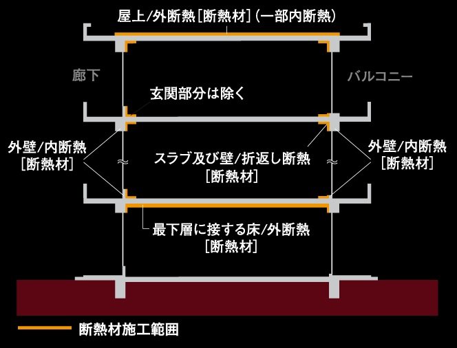 断熱性能