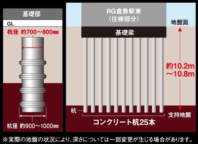 杭基礎構造