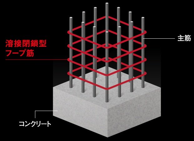 溶接閉鎖型フープ筋