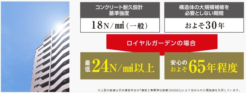 コンクリートの耐久性