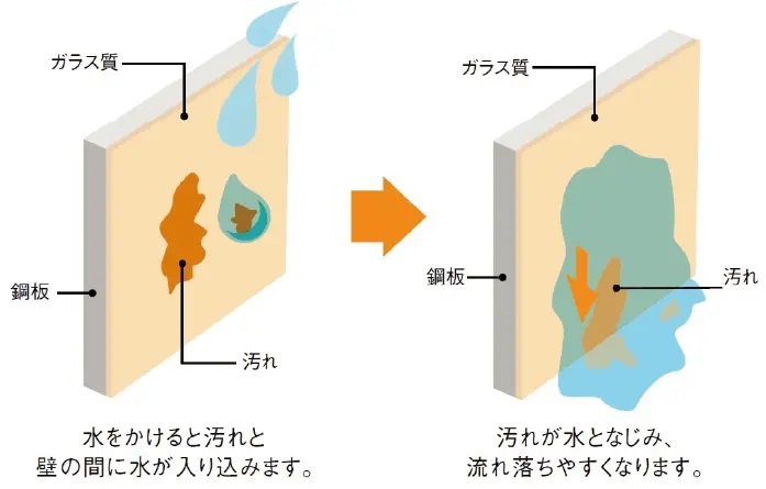 ホーロークリーンパネル