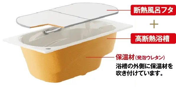 断熱風呂フタ+高断熱浴槽