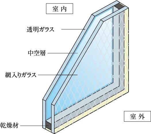 複層ガラス(ペアガラス)