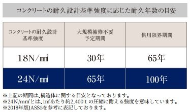 コンクリート強度