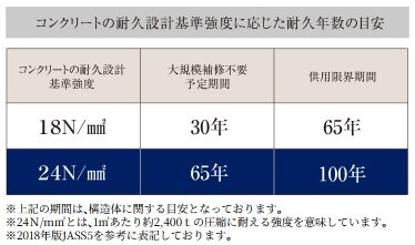 コンクリート強度