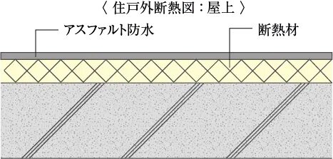 断熱対策