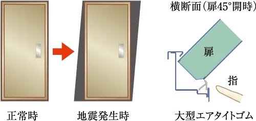 対震ドア枠（玄関）