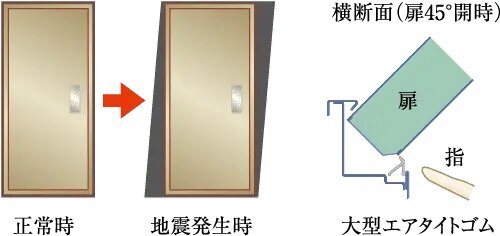 対震ドア枠(玄関)