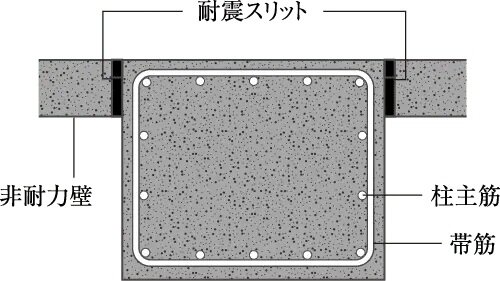 耐震スリット