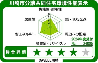 CASBEE川崎