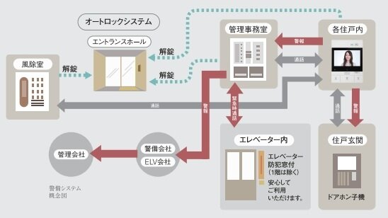 24時間体制の防犯システム