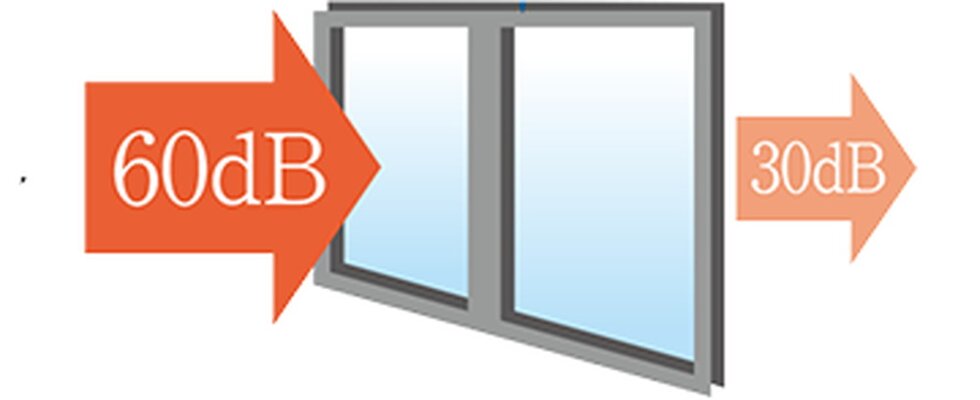 T-2 等級 防音サッシ