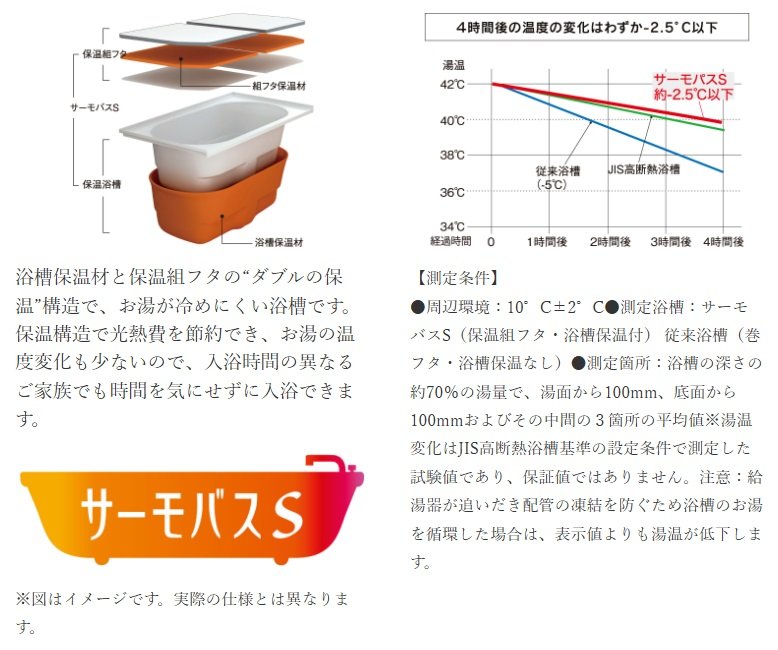 お風呂のお湯が冷めにくいサーモバスS